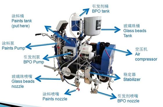 Double Component Paint MMA BPO Spraying Line Striping Equipment for Airport